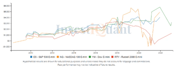 The CPI Report is today (also FOMC)